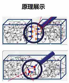 发愁家装防水涂料怎么选？JN江南防水涂料能帮你.jpg