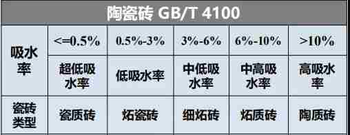 瓷砖胶怎么贴才不掉砖？JN江南教你“流行贴砖法”省事无烦恼