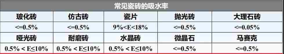 瓷砖胶怎么贴才不掉砖？JN江南教你“流行贴砖法”省事无烦恼