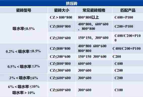 瓷砖胶怎么贴才不掉砖？JN江南教你“流行贴砖法”省事无烦恼