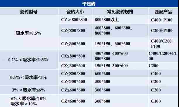 瓷砖胶怎么贴才不掉砖？JN江南教你“流行贴砖法”省事无烦恼